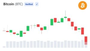 Биткойн продолжает натыкаться на барьер в 68 000 долларов — скопление из 3,55 млн BTC помогает объяснить, почему