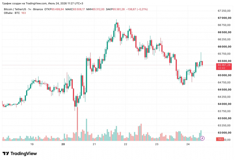 CryptoQuant: Ethereum приблизился к дну цикла относительно биткоина