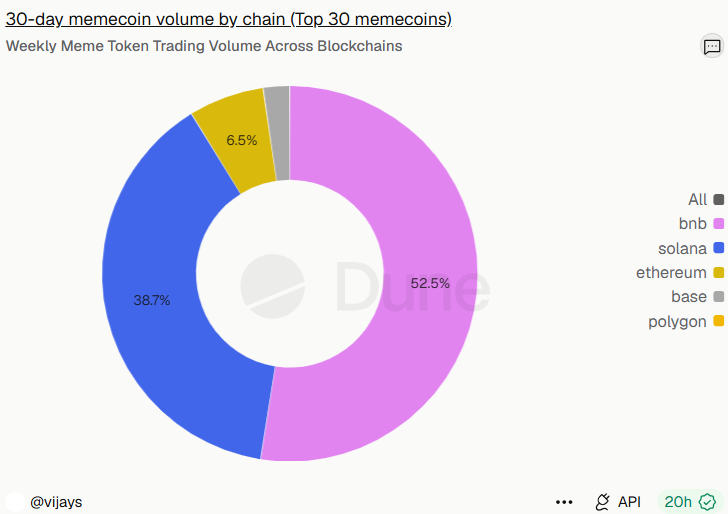 Могут ли продавцы обнулить токены мемов?