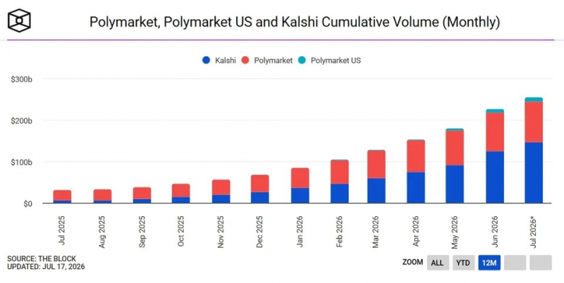 Во Франции ограничили работу Polymarket