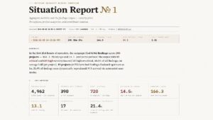 «Красная команда» Биткойна обнаружила 4 962 уязвимости после взлома Coldcard