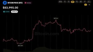 Цена биткоина приближается к отметке в 100 тыс. долларов, а Тиммер из Fidelity отказывается от своего прогноза о «году затишья»