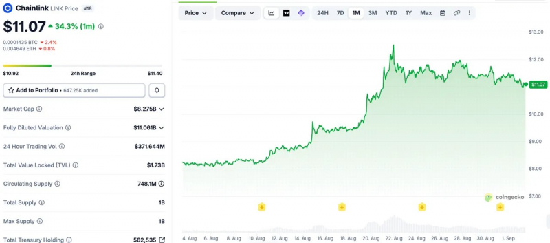 
			Вайоминг добавляет проверку резервов Chainlink для выпущенного штатом стейбл-токена		