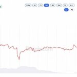 XRP по ,37: покупка Evernorth на 4 млн в убытке на 46%