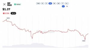 XRP по ,37: покупка Evernorth на 4 млн в убытке на 46%