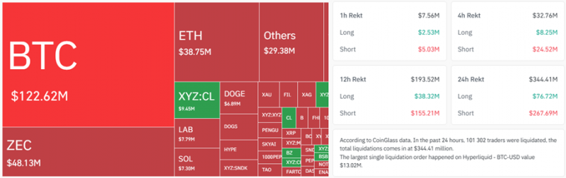 Биткоин: обзор за 6 мая — на подступе к $82 000