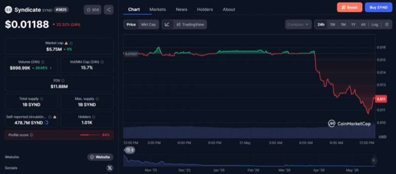 
			Syndicate Labs объявила о закрытии на фоне кризиса рынка Ethereum-роллапов		